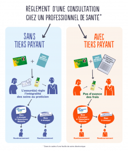 tiers-payant_acs