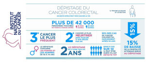 Cancer-colorectal-un-nouveau-test-plus-performant-et-plus-simple (2)